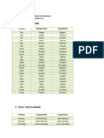 Adj + Er (1-2 Syllabel) : Positive Comparative Superlative