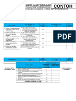 Contoh Jadual Pembahagian Masa Pembelajaran Bersemuka