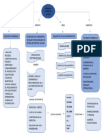 Sistema de Gestion de Calidad Mapa Conceptual