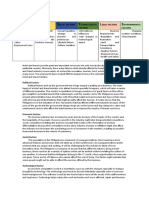 Pestle Analysis