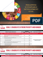 Philippine Sustainable Development Goal