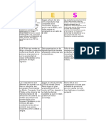 Matrices Pestel y MPC