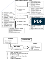 PMTD Resumen