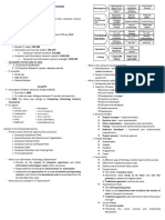 Introduction To Computing Reviewer