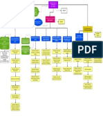 Organigrama Miteco