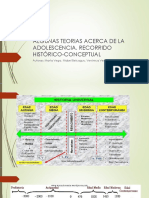 Algunas Teorias Acerca de La Adolescencia