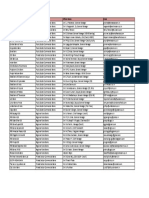 List of Banks Signed MoUs With NCGTC