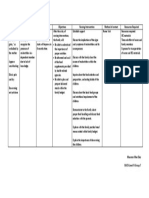 Family Nursing Care Plan Cues Nursing Diagnosis Goals Objectives Nursing Intervention Method of Contact Resources Required