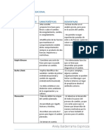 Desarrollo Organizacional: Arely Balderrama Espinoza