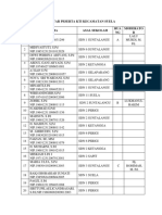 Daftar Peserta Kti Kecamatan Suela RUA NG Moderato R