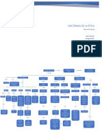 Mapa Conceptual Sobre Las Doctrinas Eticas