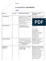 Table of Genetic Disorders: Download A Copy of This Study Guide