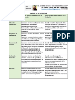 Análisis de La UA 10 Orientaciones y Otros 2019