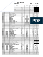 Stock Check List Outlet:Bandaraya Melaka Chego MTH: 8 YR: 2016