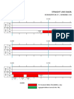 Straight Line Diagram For Pasig