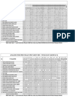 Analisis Item Trial SPM 2019