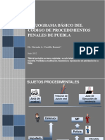 Flujograma Del Procedimiento Penal Puebla