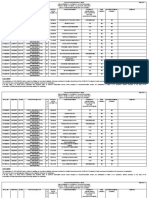 FCI Result South Zone