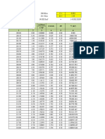 Area Increment