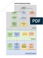 Project Monitoring & Evaluation Framework