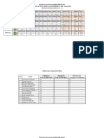 Jadwal Jaga Malam Dokter Muda SMF Ilmu Penyakit Dalam Periode 17 Juni - 22 Juli 2019 Minggu Junior (Minggu 1 - 6)