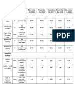 Ratios Unit Formula December 31, 2015 December 31, 2014 December 31, 2013 December 31, 2012 December 31, 2011 Profitability Ratios