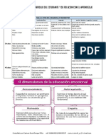 Caracteristicas y Desarrollo Estudiante