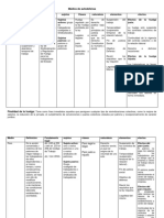 Medios de Autodefensa Cuadro Comparativo