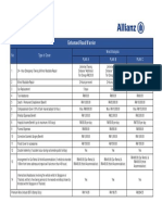 Enhanced Road Warrior: No Type of Cover West Malaysia Plan A Plan B Plan C