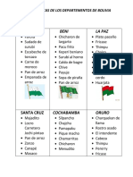 Comida Tipica de Los Departamentos