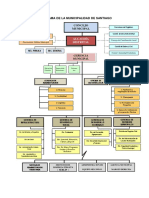 Organigrama de La Municipalidad de Santiago