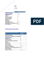 IBPS RRB Syllabus Topics