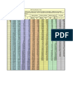 AWG Specifications Table