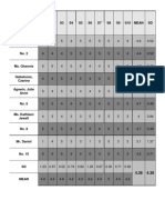 Name of Respondents S1 S2 S3 S4 S5 S6 S7 S8 S9 S10 Mean SD