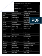 Current List of Chief Ministers & Governors of All States