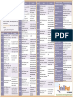 SQL Commands Cheat Sheet