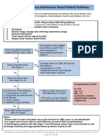 AKI Pathway (Nottingham University Hospitals April 2015)