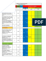 Weight No. of Days No. of Items: Competencies Cognitive Domain R U 1. Sets