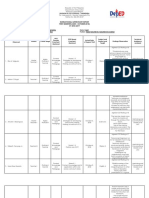 Instructional Supervisory Report First Semester (June - October 2018) SY 2018-2019