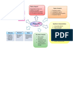 PI Grafic Organizer