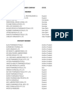 Membership Statewise