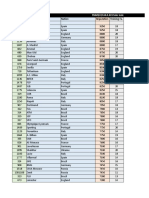 FMM2017v8.0 All Clubs Index - 1.00