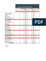 Competitive Profile Matrix Template