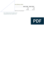 Toyota Motor Corp., Debt and Solvency Ratios