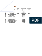 NUM Type Items Per Piece Cost Total Cost