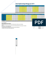 Kelender Epidemiologi Mingguan 2019: Manual#Minggu, Kode Penyakit