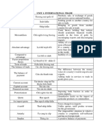 Unit 1: International Trade