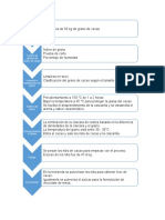 Diagrama de Flujo Chocolate de Mesa