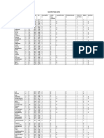 Master Tabel Spss