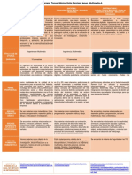 Cuadro Comparativo Diferentes U Que Certifican Ing Multimedia